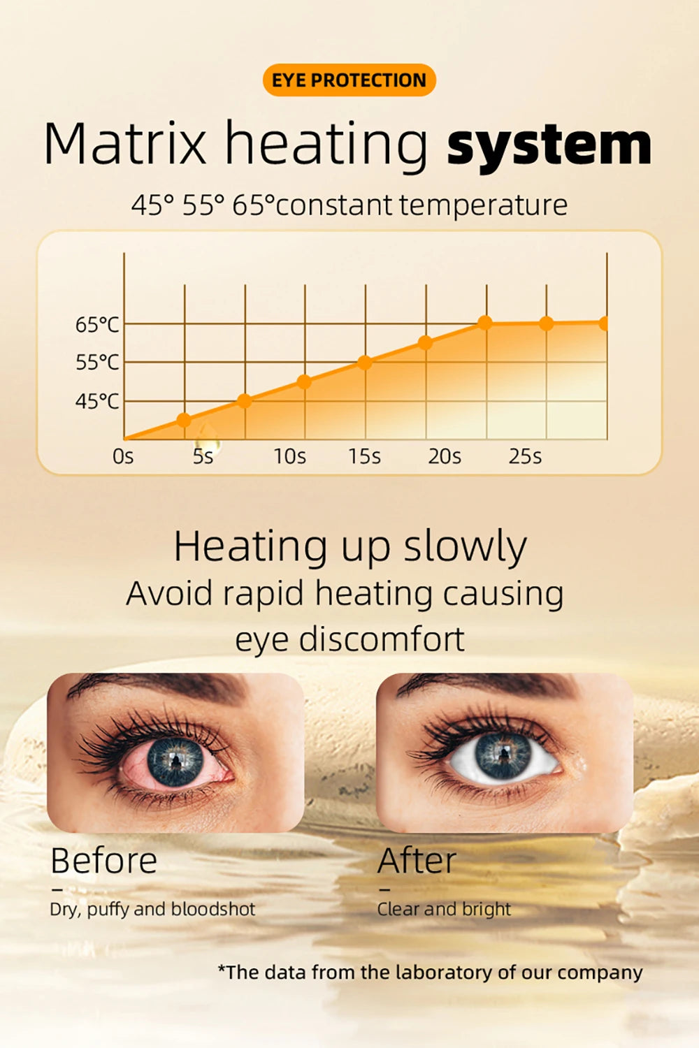 Electric Eye Steamer Sprayer Device