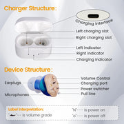 Elderly Hearing Aid Rechargeable ITE