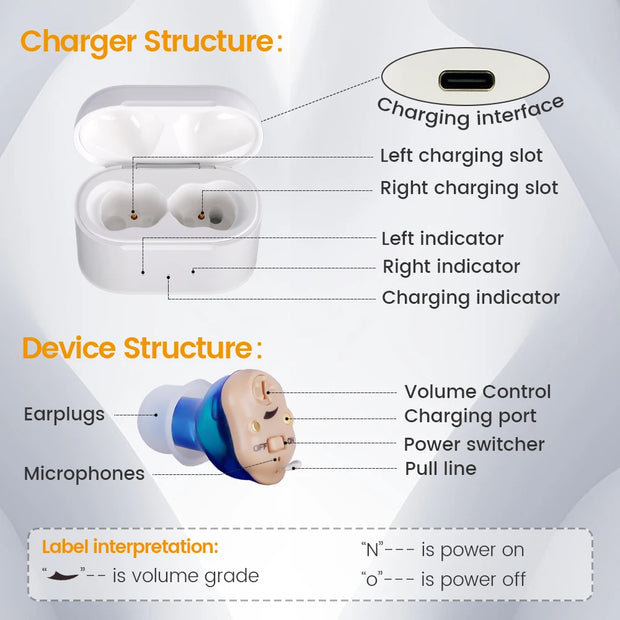 Elderly Hearing Aid Rechargeable ITE