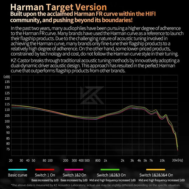 KZ Castor Wired Harman HiFi Earphones