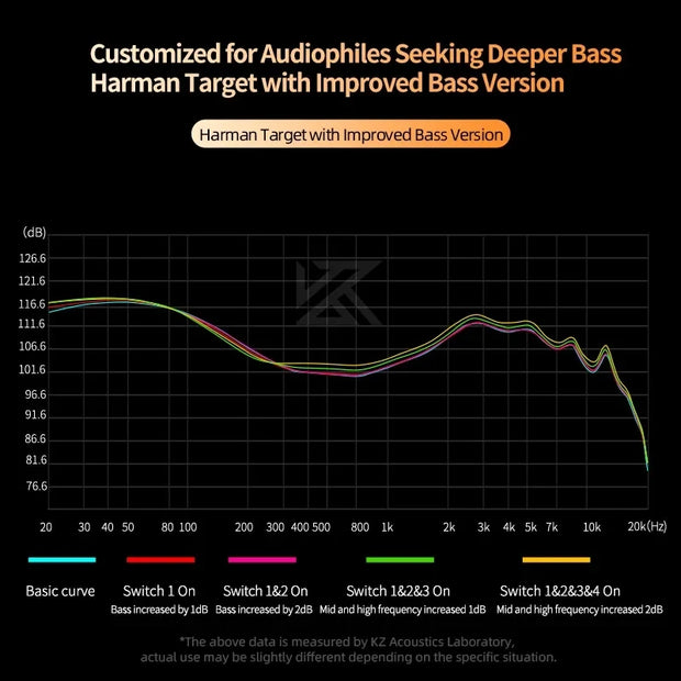 KZ Castor Wired Harman HiFi Earphones