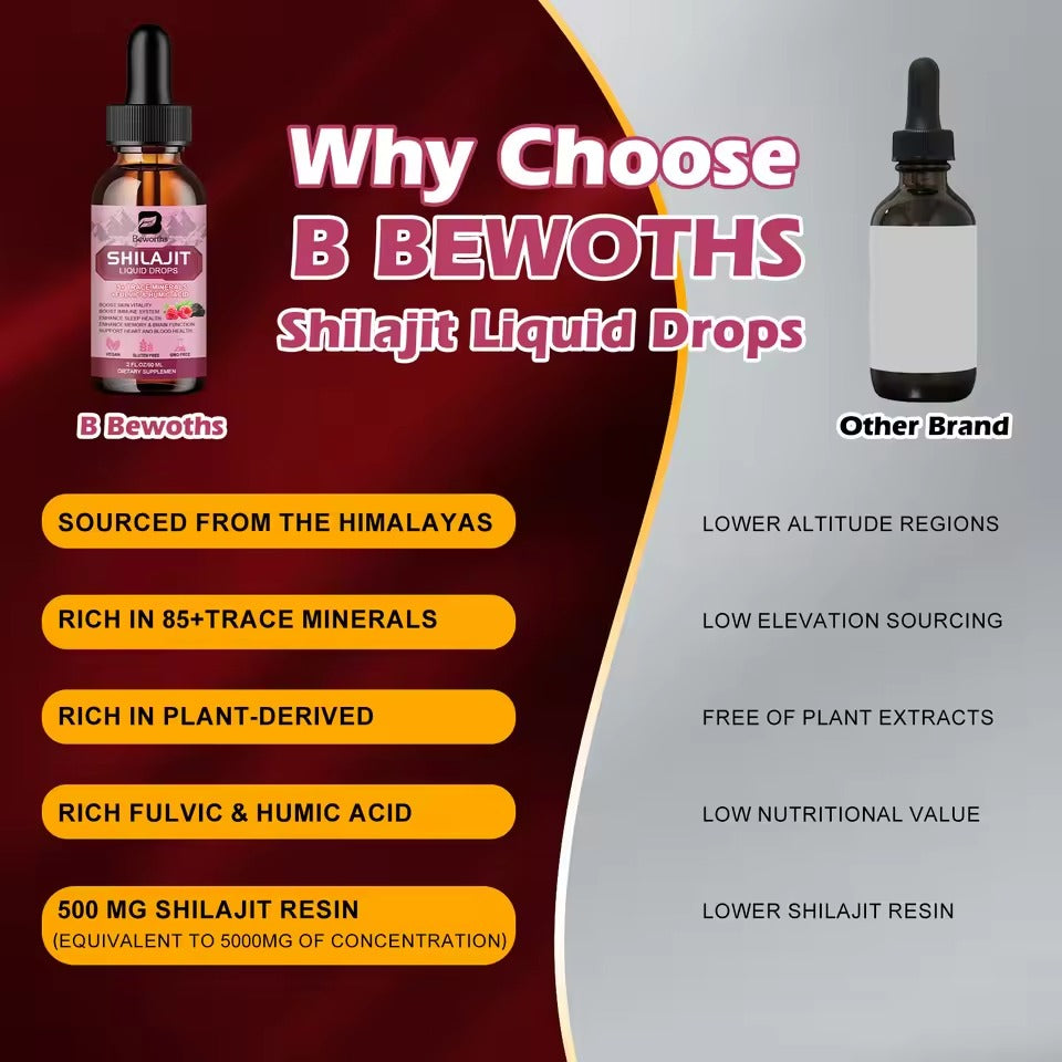 BEWORTHS 500MG Natural Shilajit Drops – Pure Mineral Supplement for Immune Support & Metabolism