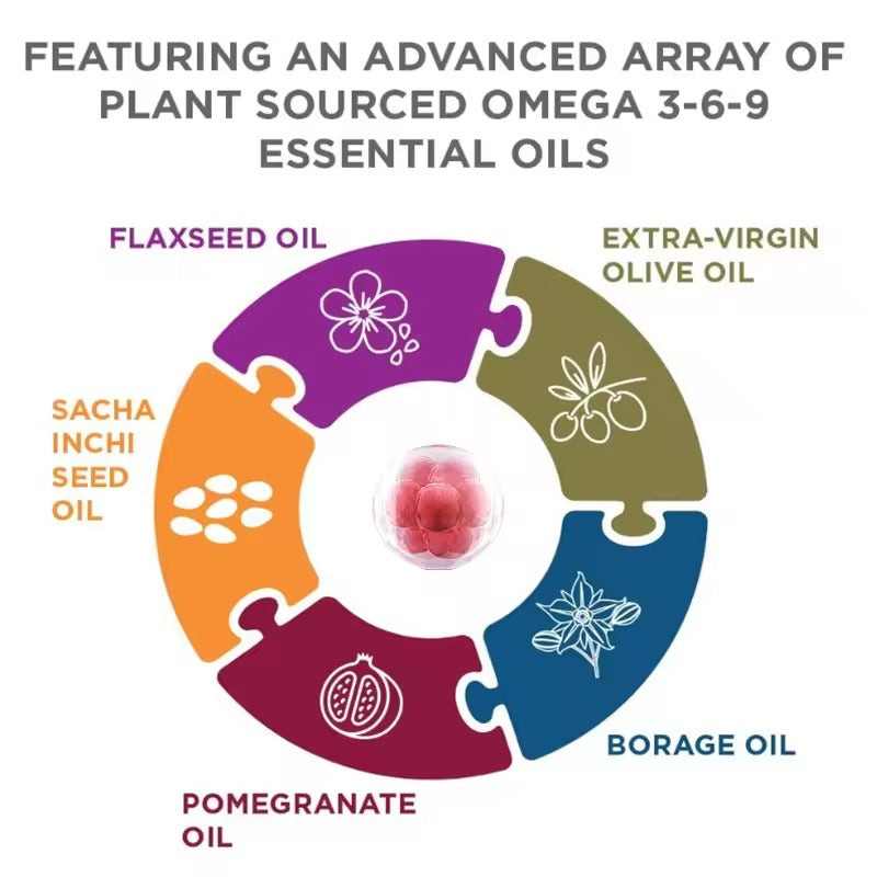 BEWORTHS Omega 3-6-9 Capsules – Essential Fatty Acids for Heart, Brain, Skin & Immune Health