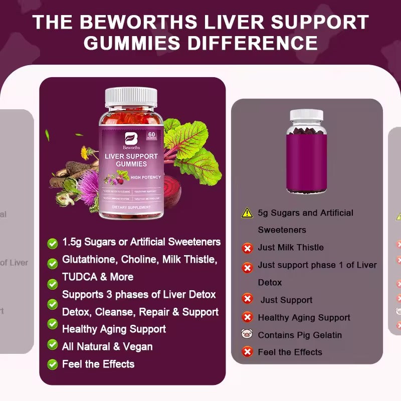 BEWORTHS Milk Thistle Extract Gummies – Liver Cleanse, Detox & Immune Support