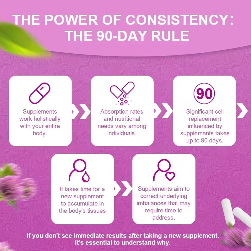 BEWORTHS Red Clover & Soybean Extract – Menopausal Support for Hormonal Balance