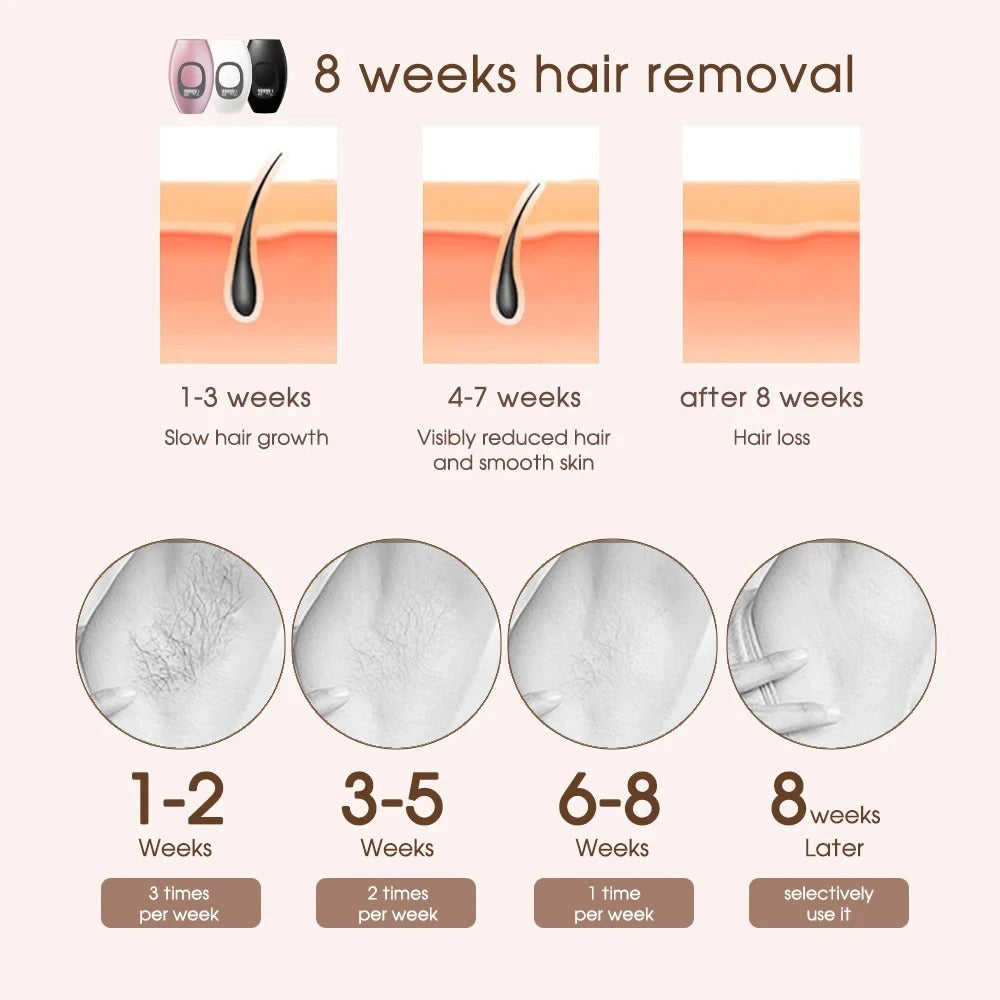 999999 IPL Hair Removal Laser Epilator – Permanent, Painless Hair Removal for Women with LCD Display